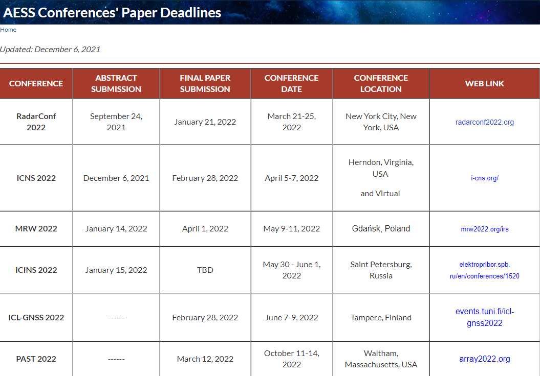 Conference paper deadlines.png